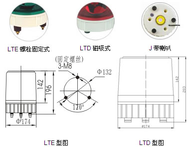 LTE-5181 LED频闪式警示灯 点亮智能交通安全新篇章
